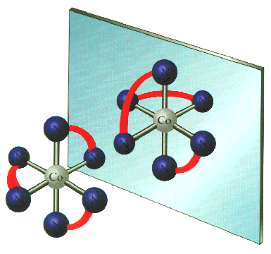 La Química del Carbono Parte 05. Estereoisomería
