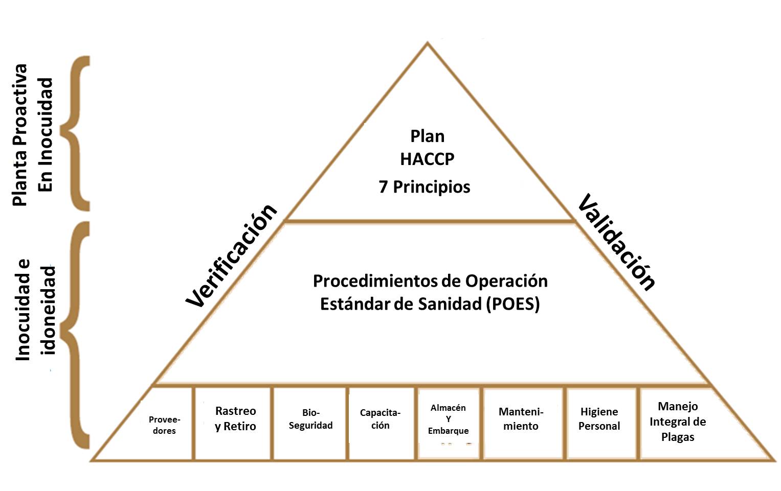 Principios HACCP