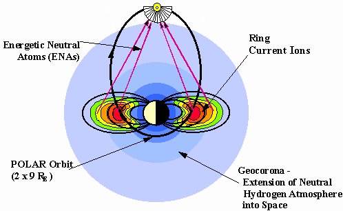 Dinámica Global de la Magnetósfera
