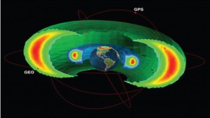 El modelo fue desarrollado en el Air Force Research Laboratory. Los colores en los cinturones de radiación indican el número de flujo relativo. Los colores de la zona de la aurora reflejan la precipitación a la atmósfera. También se muestran las órbitas representativas de los tres GPS y una sonda espacial geoestacionaria.  Crédito: R.V. Hilmer