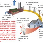 El alto costo del cambio energético