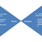 El camino que ¿Recorrimos?